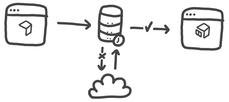 Diagram detailing the gif caching system